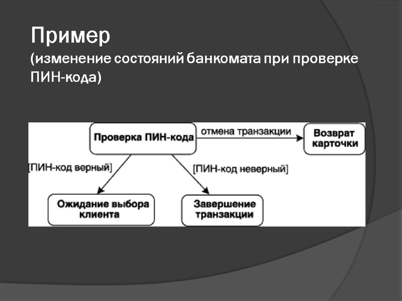 Пример (изменение состояний банкомата при проверке ПИН-кода)